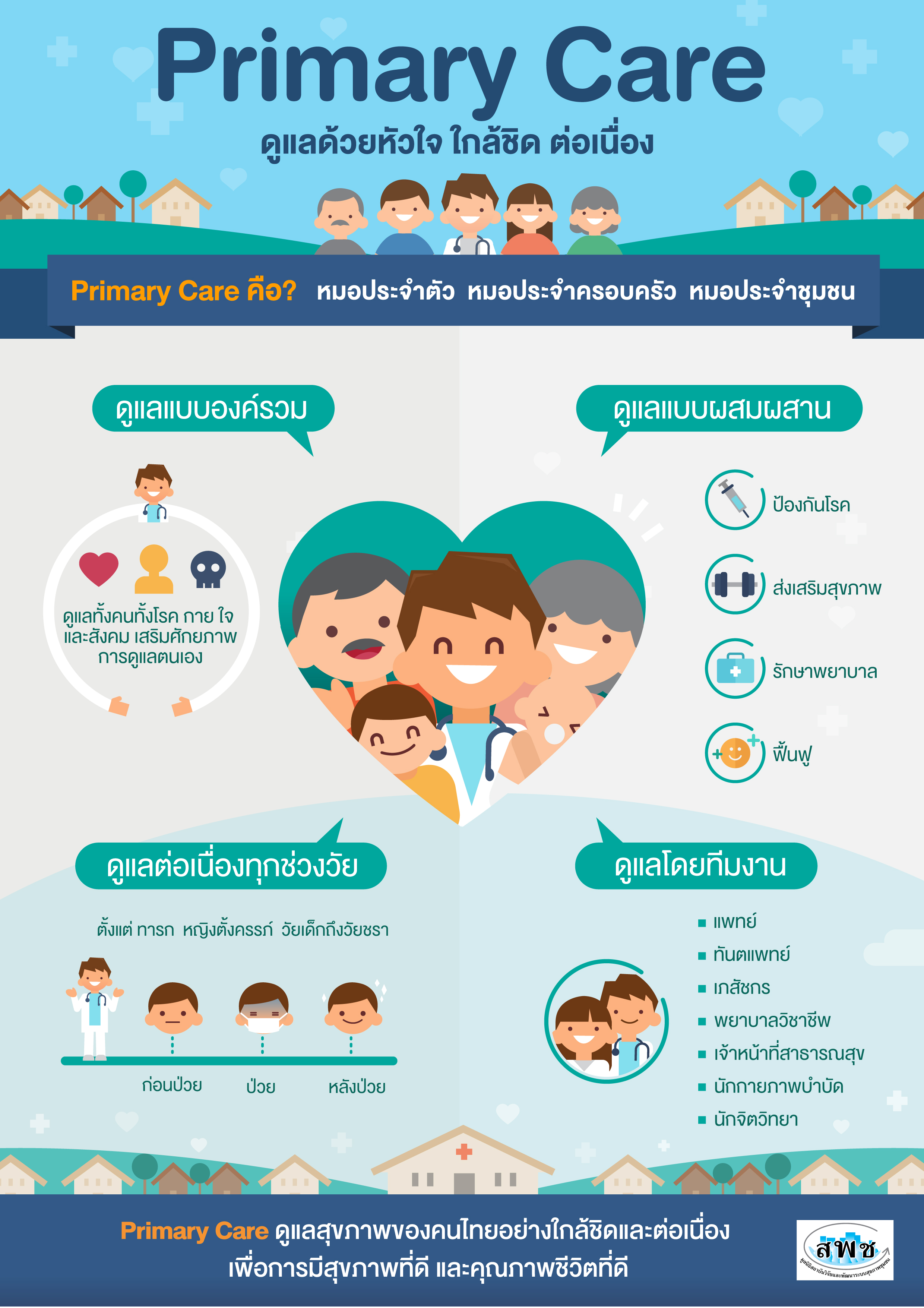 Primary Care ดูแลหัวใจใกล้ชิดต่อเนื่อง